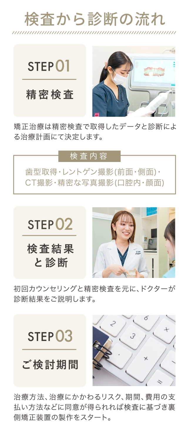 初回検診の流れ